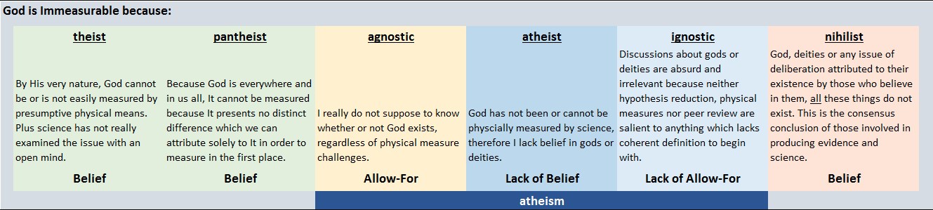 Beliefs