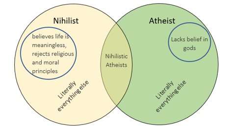 Nihilist Atheist