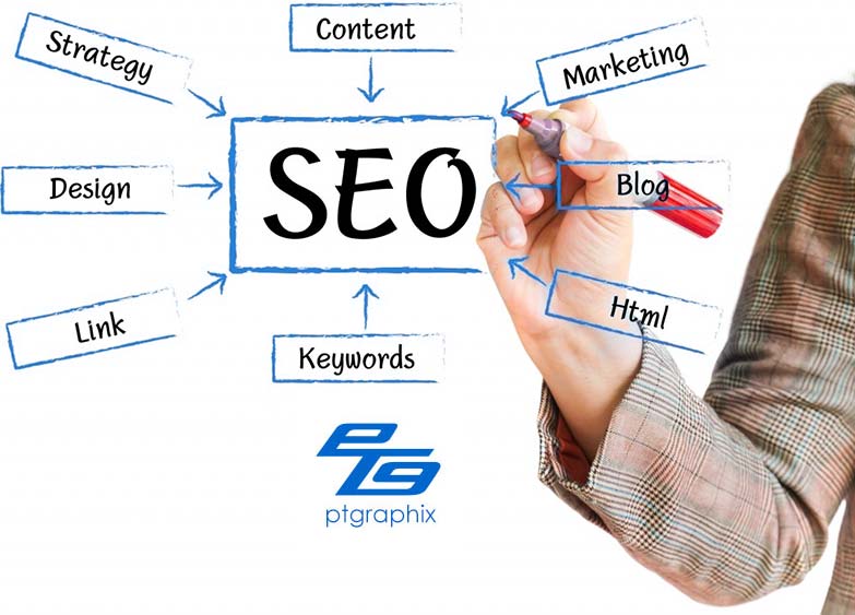 SEO Planning Structure ptgraphix