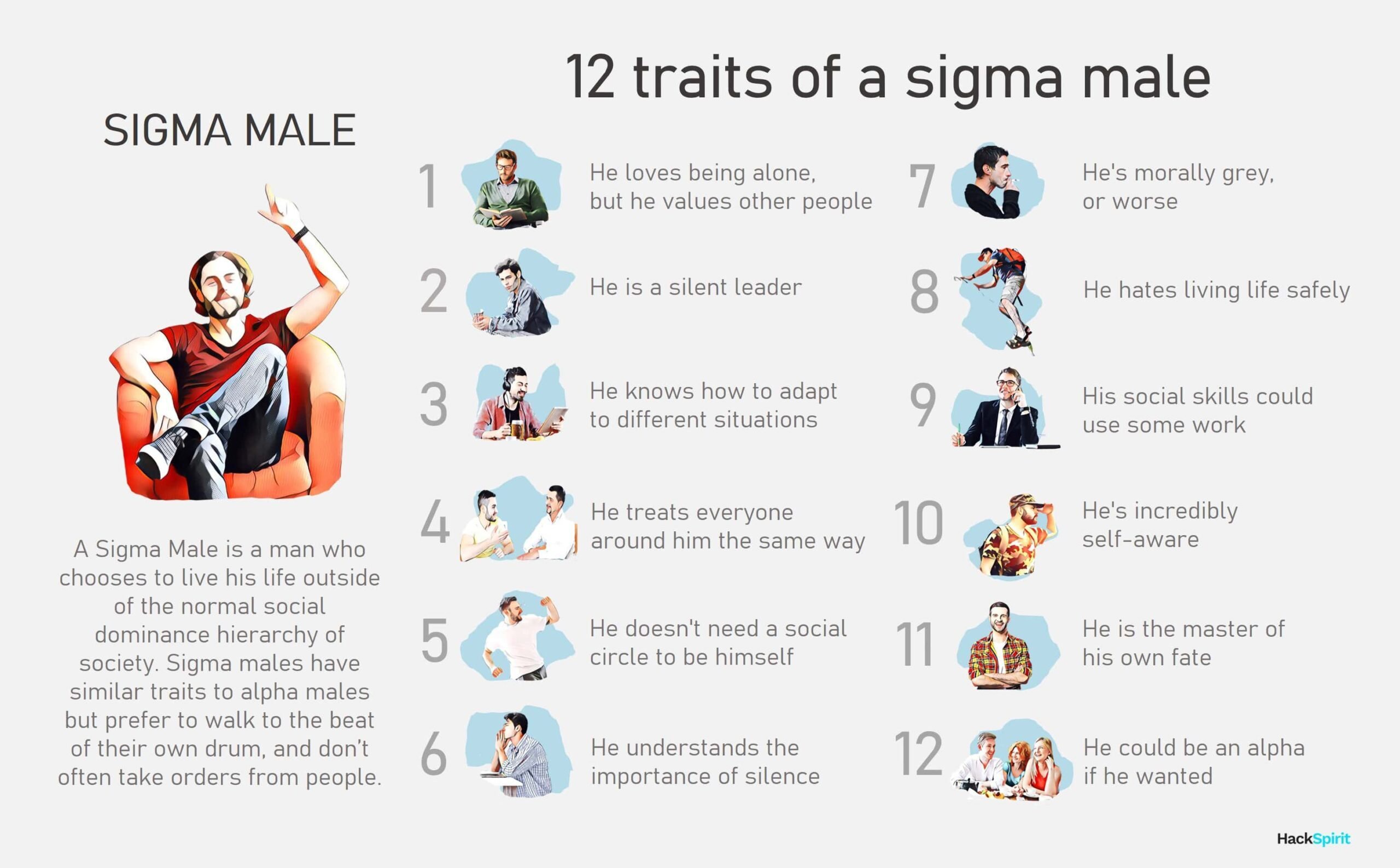 12 traits of a sigma male